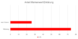 Grafik 2