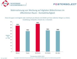 Grafik 3